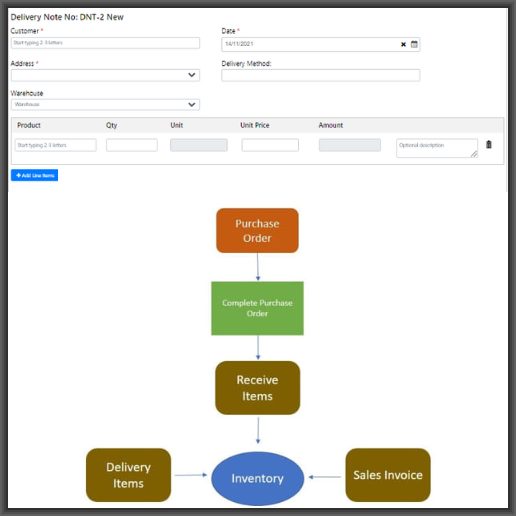 Appliance Repair Inventory