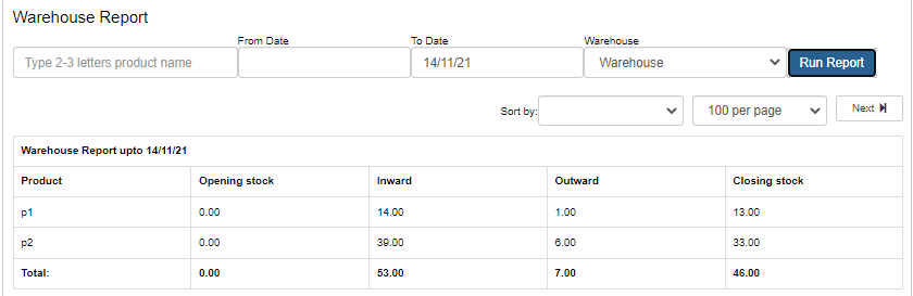 Warehouse stock reports